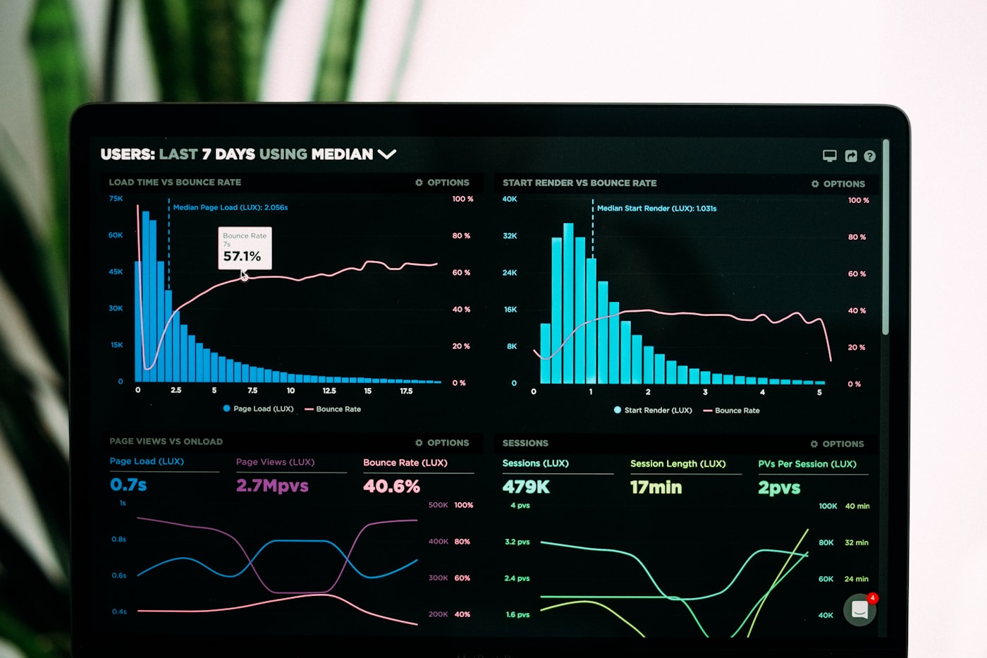 Data engineering analytics